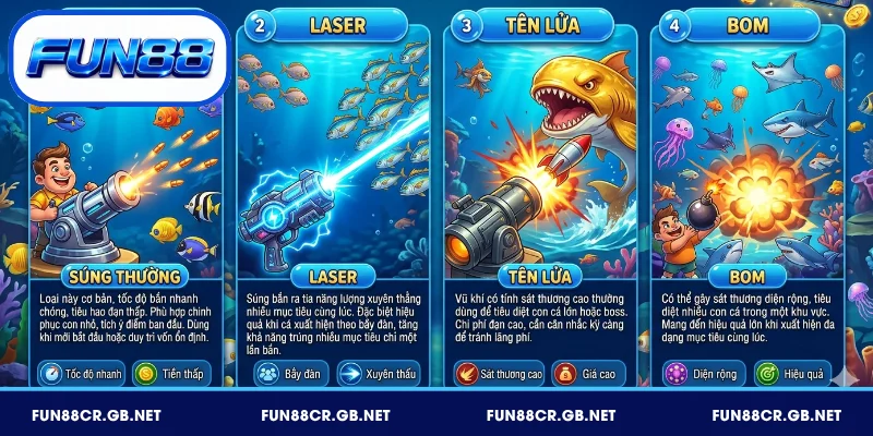 Bắn Cá FUN88 – Hướng Dẫn Chi Tiết Từ A - Z Cho Người Mới 2 Bắn cá FUN88 có nhiều loại súng và đạn khác nhau