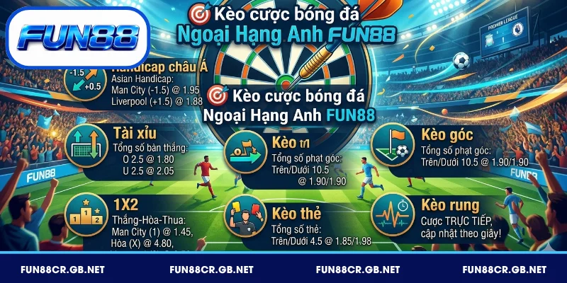Các loại kèo bóng đá Ngoại Hạng Anh FUN88
