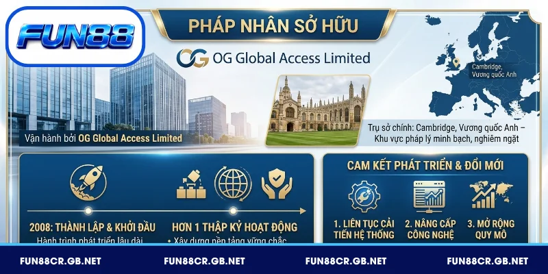 Giấy phép FUN88 – Minh Chứng Cho Sự Uy Tín Quốc Tế 1 FUN88 được vận hành từ công ty OG Global Access Limited